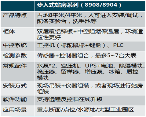 陆恒步入式水站LH-G8908(图3)