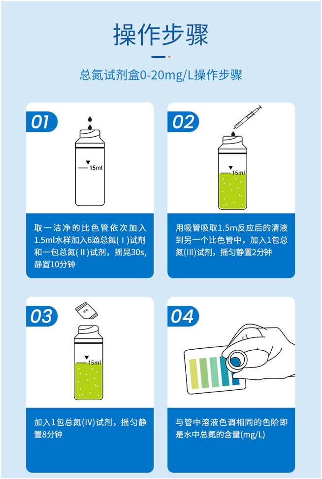 陆恒总氮(无机)检测试剂盒 0-20/0-100 mg/L(图4) 陆恒总氮(无机)检测试剂盒 0-20/0-100 mg/L(图4)
