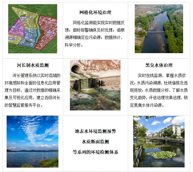 陆恒固定式水质在线监测站 LH-G8980 上市(图2) 陆恒固定式水质在线监测站 LH-G8980 上市(图2)