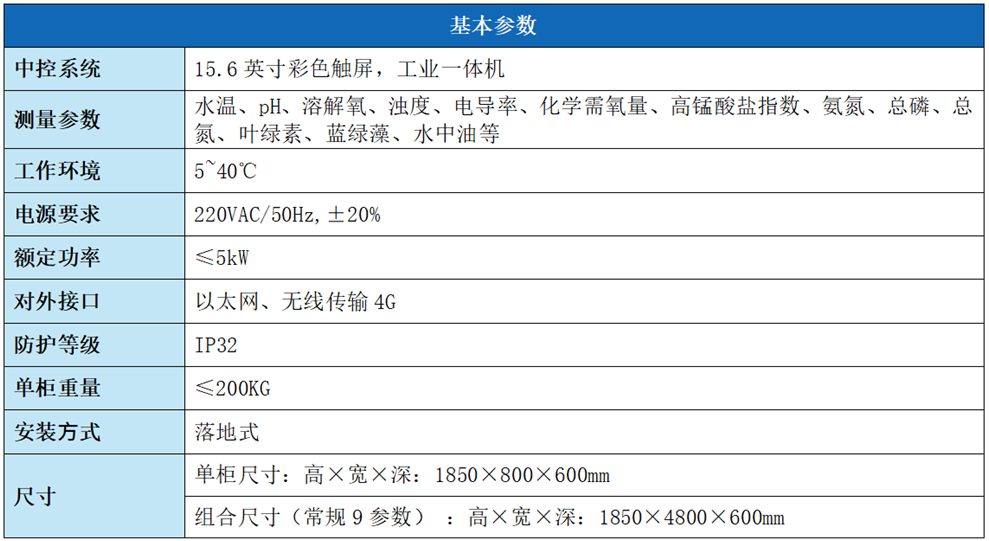 陆恒固定式水质在线监测站 LH-G8980 上市(图3) 陆恒固定式水质在线监测站 LH-G8980 上市(图3)