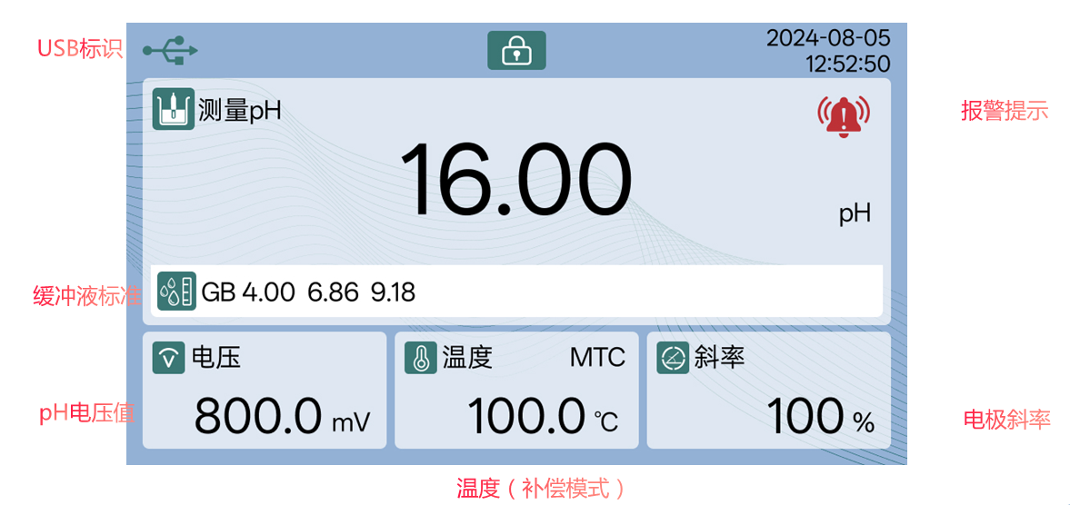 陆恒LH-T710台式pH/ORP分析仪 上市发布(图7) 陆恒LH-T710台式pH/ORP分析仪 上市发布(图7)