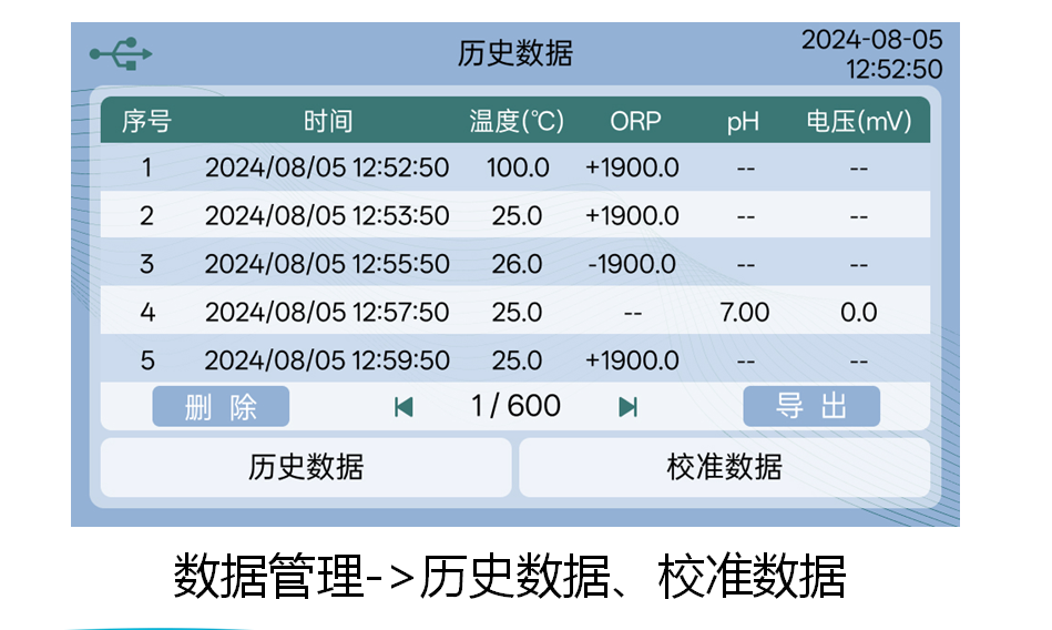 陆恒LH-T710台式pH/ORP分析仪 上市发布(图12) 陆恒LH-T710台式pH/ORP分析仪 上市发布(图12)
