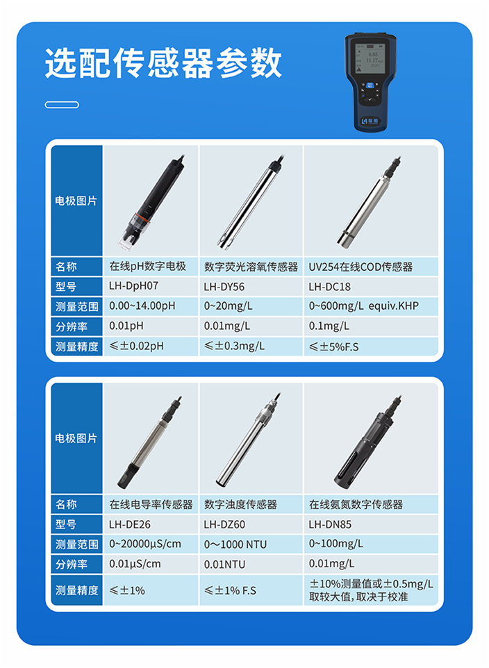 陆恒便携式多参数检测仪 LH-B580(图2) 陆恒便携式多参数检测仪 LH-B580(图2)