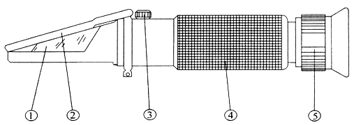 陆恒手持糖度计/切削液浓度计(图2) 陆恒手持糖度计/切削液浓度计(图2)