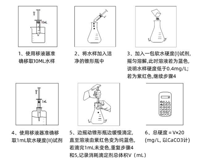 陆恒软水硬度测试剂盒 0.4-20 mg/L(图2) 陆恒软水硬度测试剂盒 0.4-20 mg/L(图2)