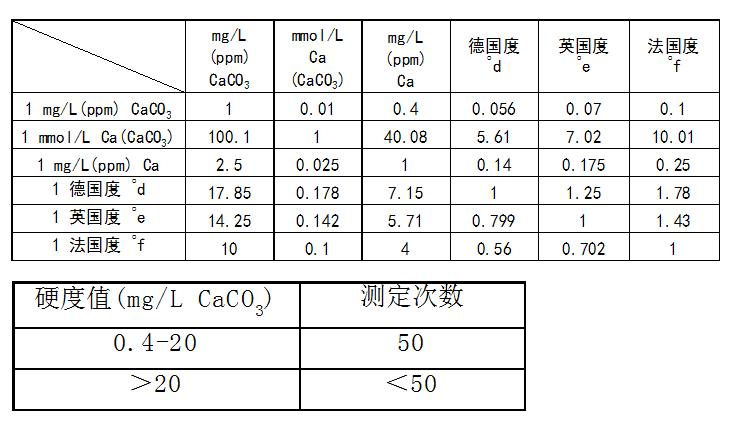 陆恒软水硬度测试剂盒 0.4-20 mg/L(图3) 陆恒软水硬度测试剂盒 0.4-20 mg/L(图3)