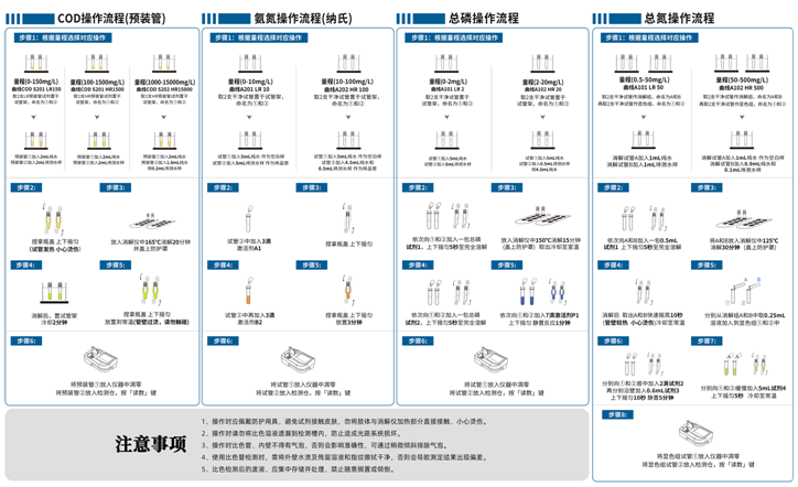 陆恒多参数水质分析仪(COD氨氮总磷总氮) LH-T725(图2) 陆恒多参数水质分析仪(COD氨氮总磷总氮) LH-T725(图2)