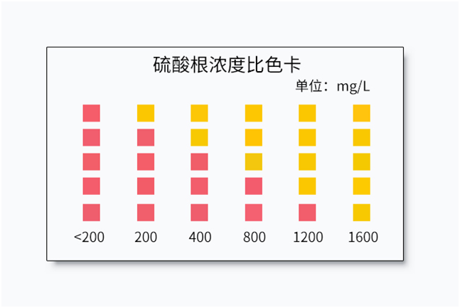 陆恒硫酸根检测试纸 200-1600mg/L(图4) 陆恒硫酸根检测试纸 200-1600mg/L(图4)