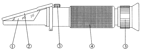 陆恒手持蜂蜜计 LH-F90(图2) 陆恒手持蜂蜜计 LH-F90(图2)