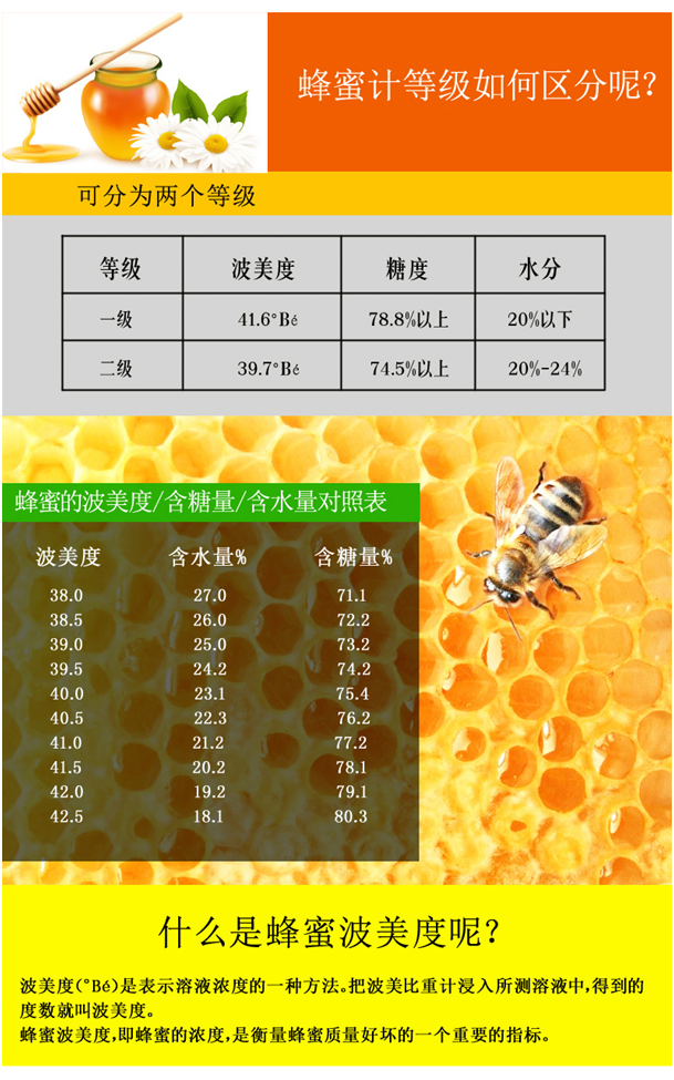 陆恒手持蜂蜜计 LH-F90(图5) 陆恒手持蜂蜜计 LH-F90(图5)