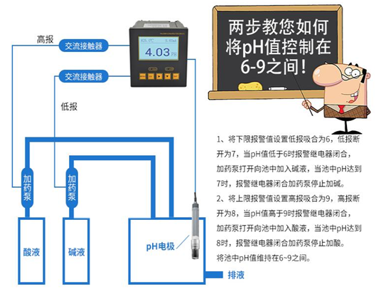 陆恒在线pH监测仪 LH-DG150(图4)