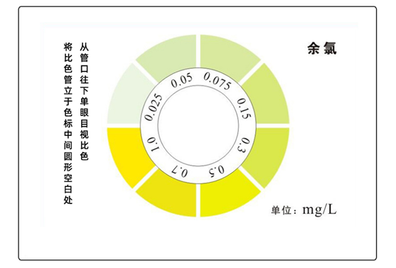陆恒环境余氯测试盒 0.025-1 mg/L(图3) 陆恒环境余氯测试盒 0.025-1 mg/L(图3)