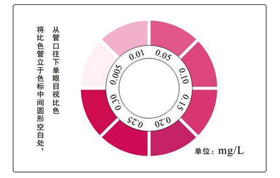 陆恒亚硝酸盐测试盒 0.005-0.3 mg/L(图3)