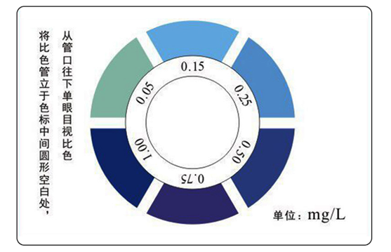陆恒XM磷酸盐测试盒 0.05-1 mg/L(图3) 陆恒XM磷酸盐测试盒 0.05-1 mg/L(图3)