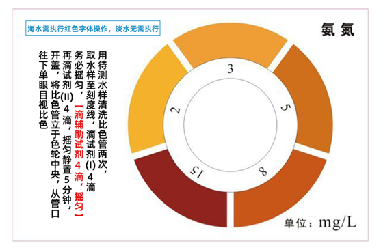 陆恒XM氨氮测试盒 0.2-15 mg/L(图4)