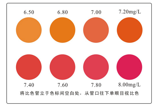 陆恒pH测试盒 6.5-9.5 pH(图3)