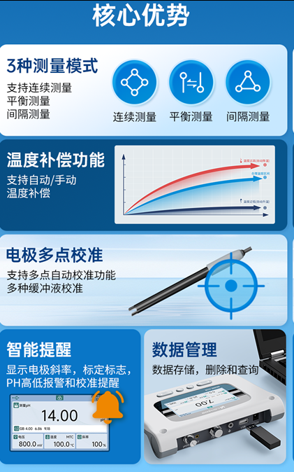 陆恒台式pH/ORP计 LH-T710(图3)