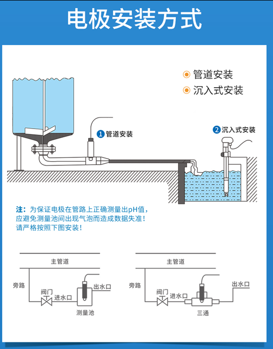 陆恒在线pH监测仪 LH-D6901+LH-DpH07(图3)