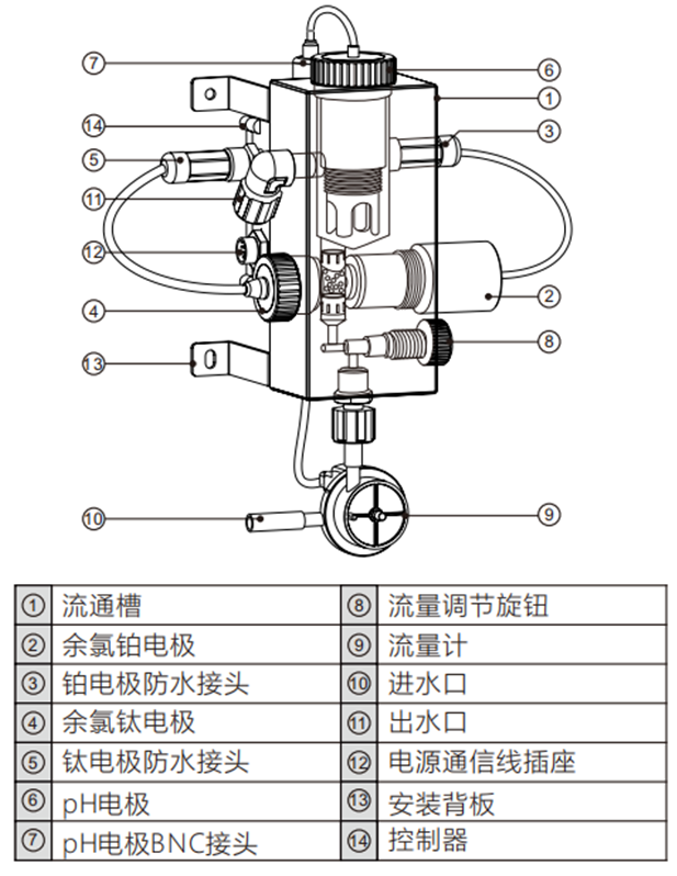 陆恒数字恒压余氯模块 LH-DL06(图2)